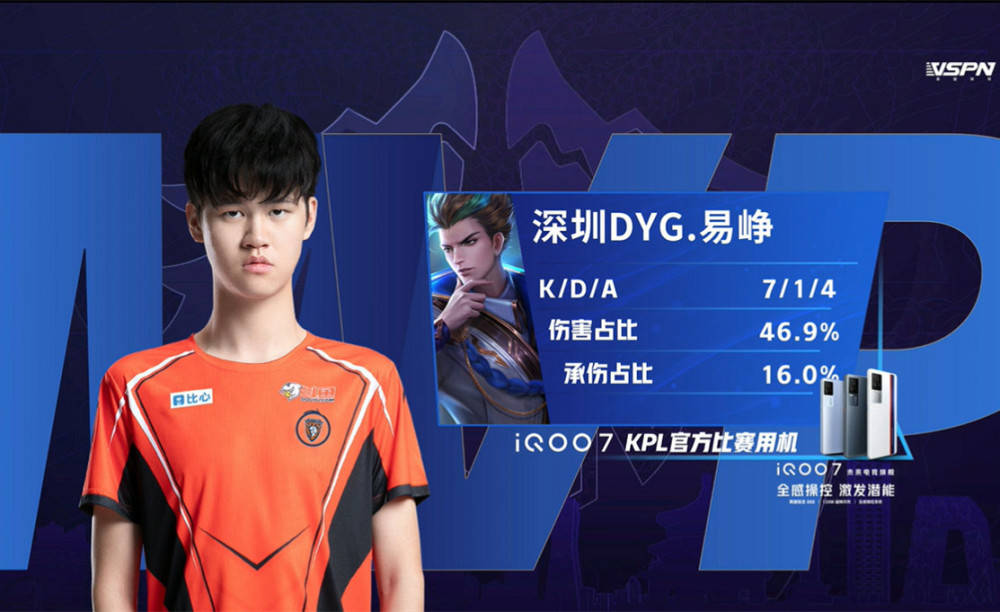 赛中的表现 赛中的表现