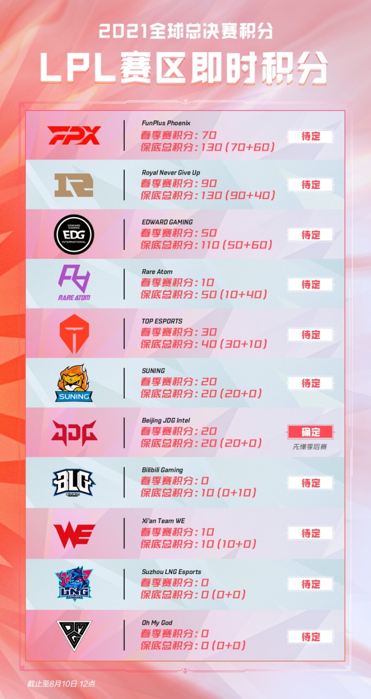 了自己的节 了自己的节