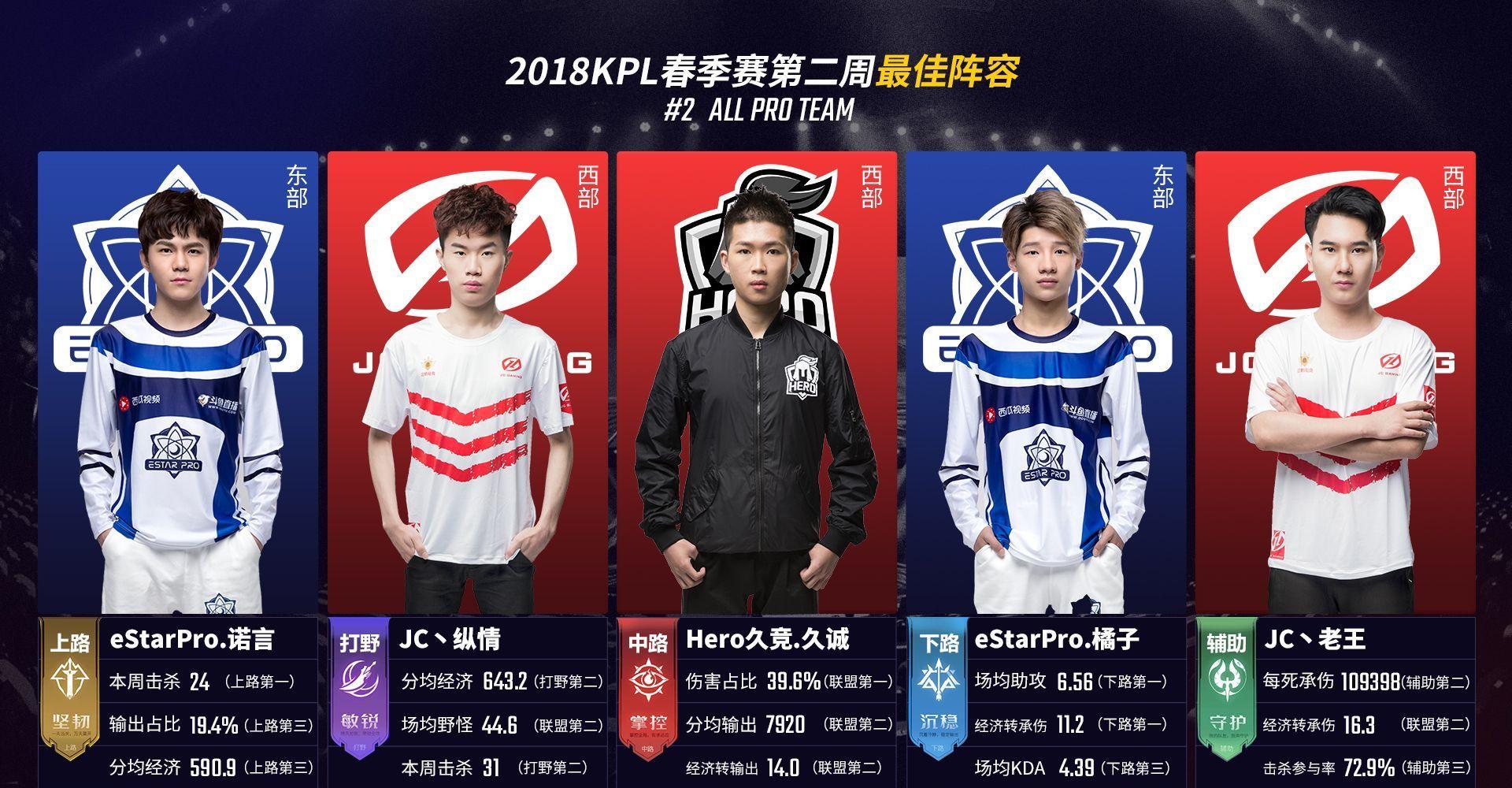 的方式降低